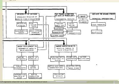 winterhavenOrgChart.png