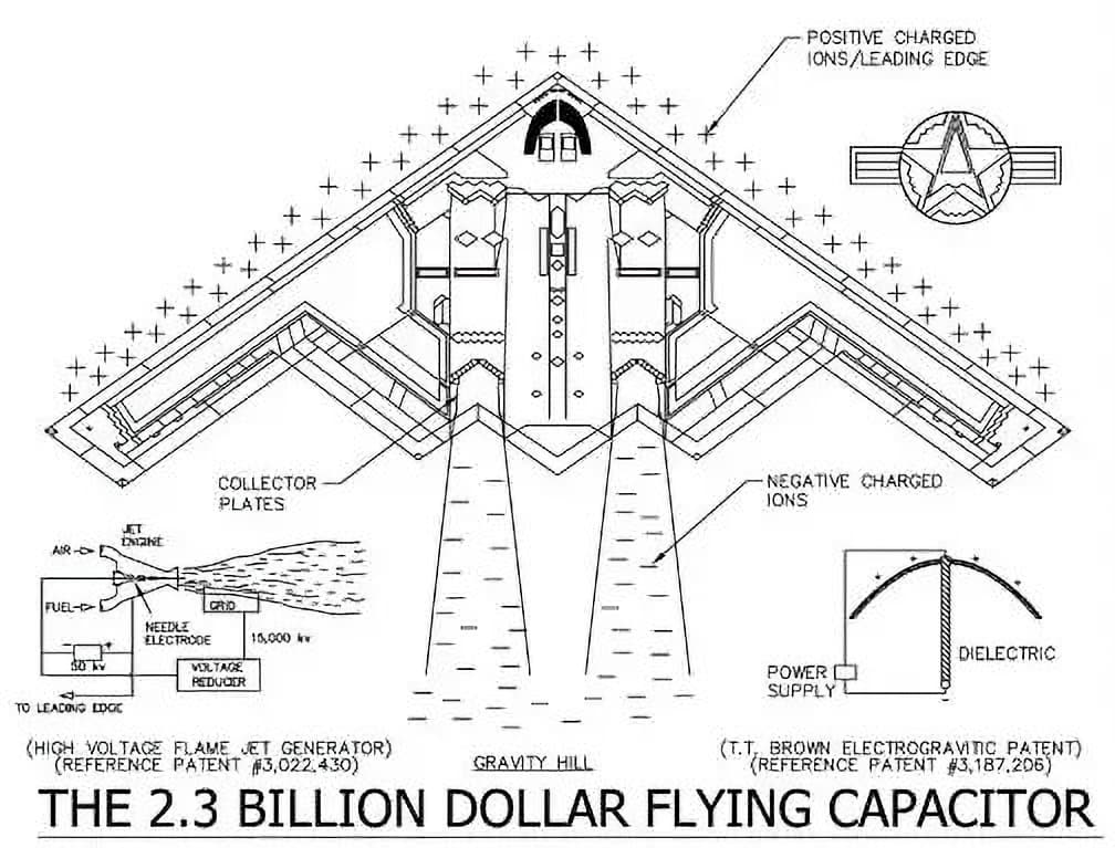 The $2-Billion flying capacitor, aka the B2 Stealth Bomber